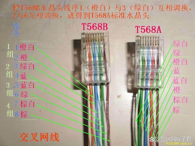 水晶頭網線正確接線方法 詳解與實操指南