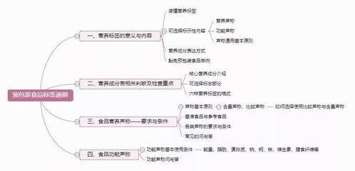 看懂營(yíng)養(yǎng)標(biāo)簽 預(yù)包裝食品選購(gòu)指南